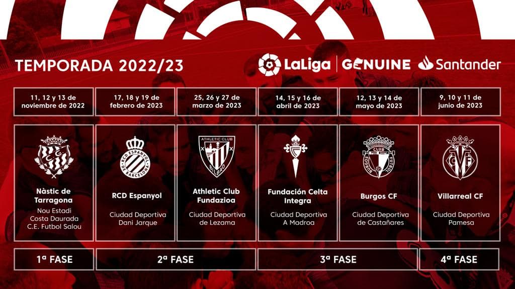 Vila-real acogerá la última fase de LaLiga Genuine
