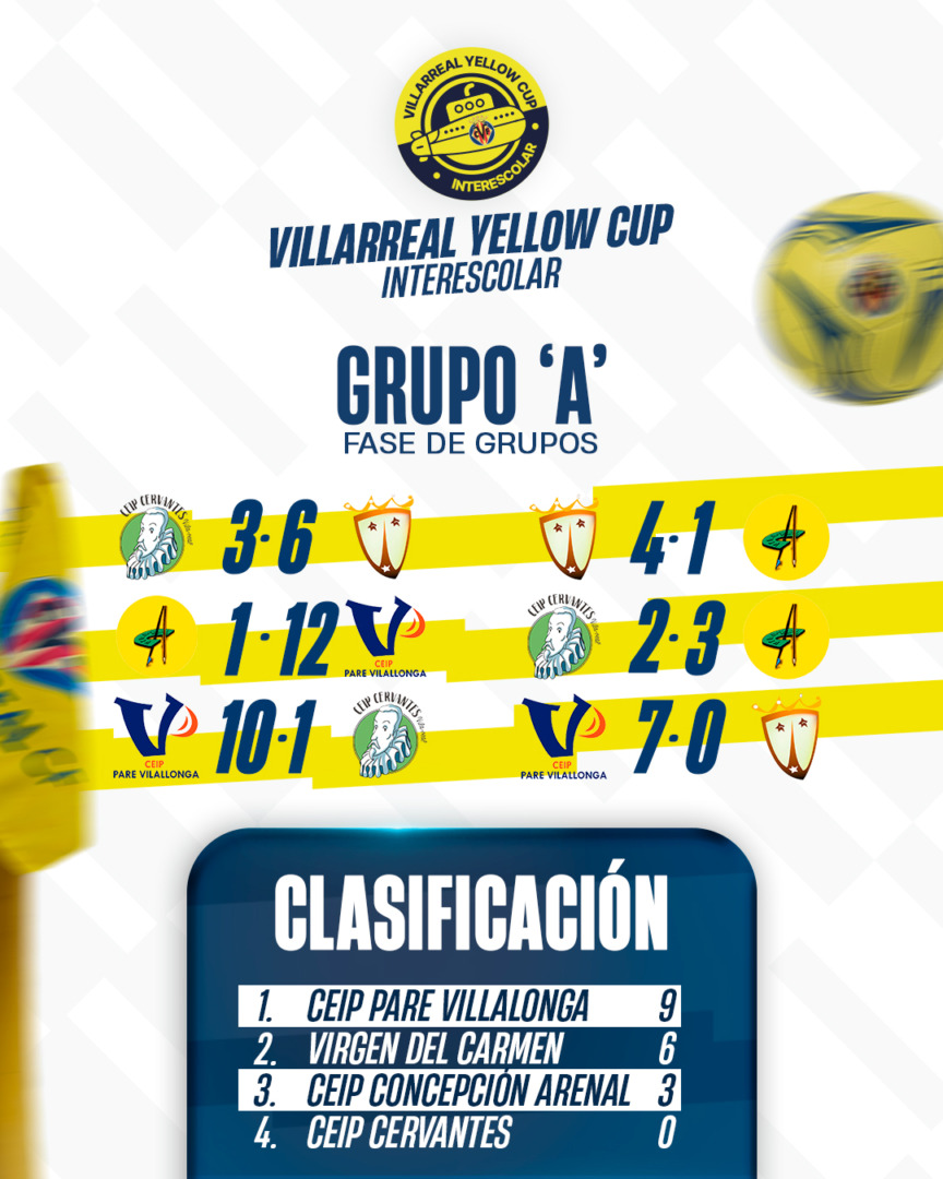 RESULTADOS GRUPO A