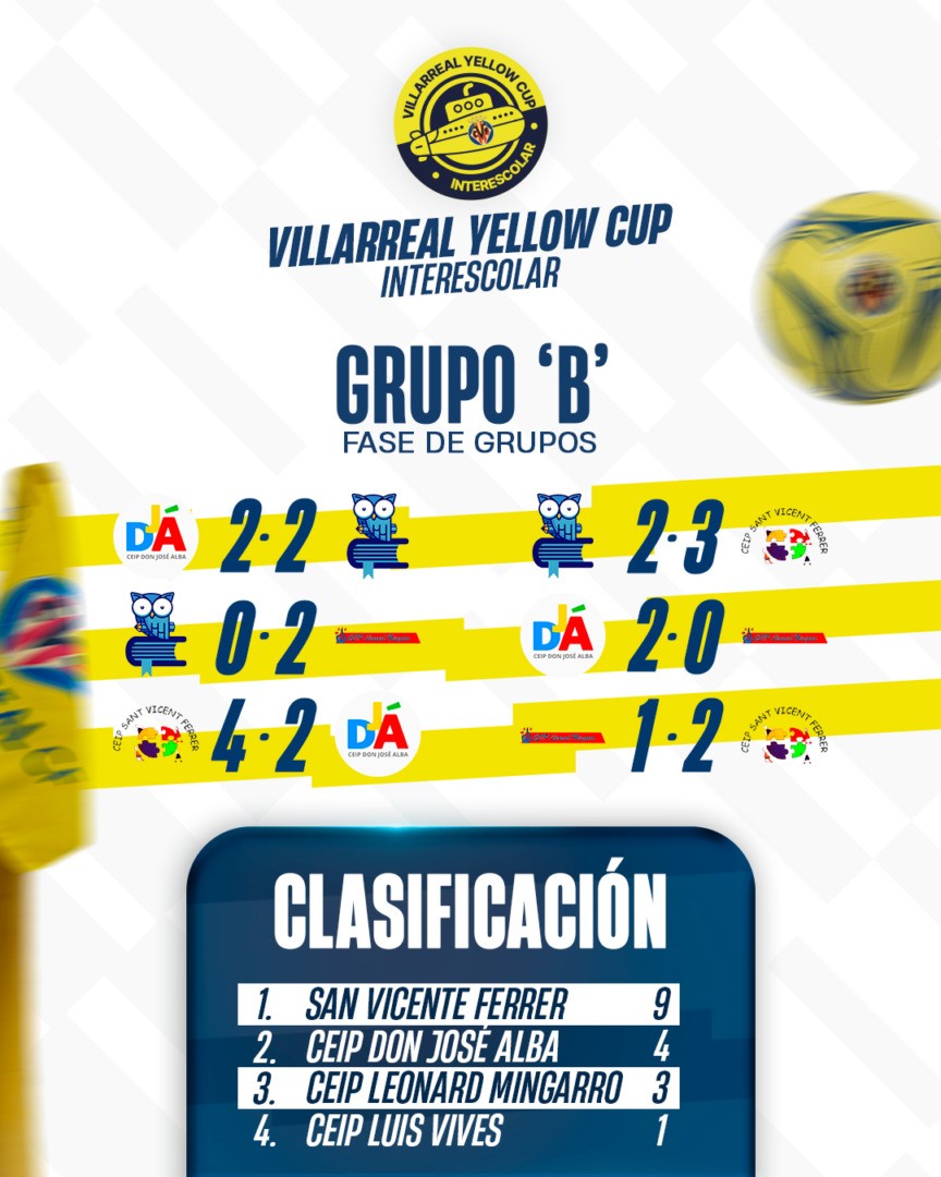 RESULTADOS GRUPO B