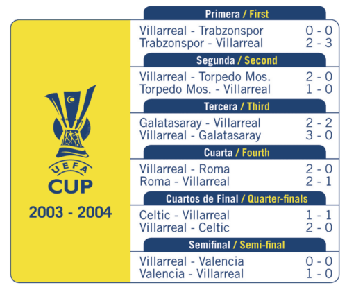 Copa-de-la-UEFA-2003-2004