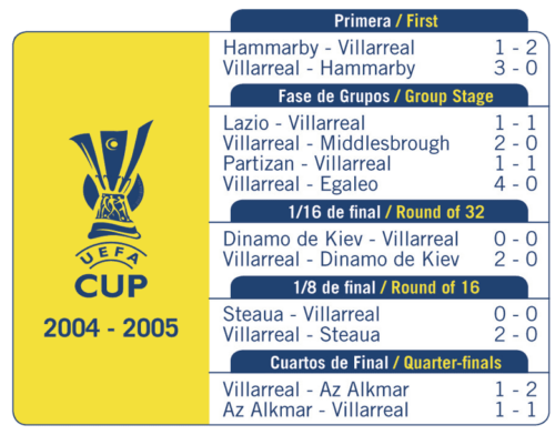 Copa-de-la-UEFA-2004-2005