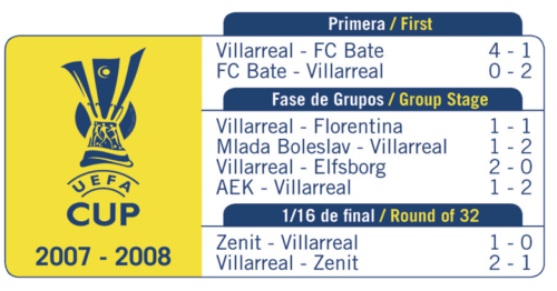 Copa-de-la-UEFA-2007-2008