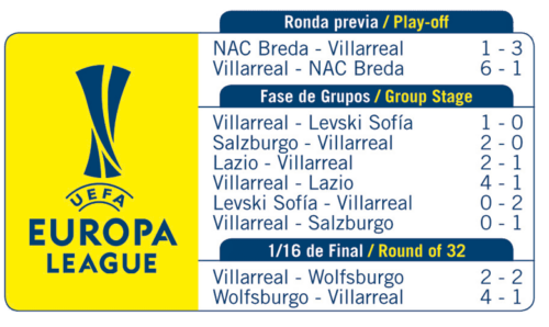 Europa-League-2009-10