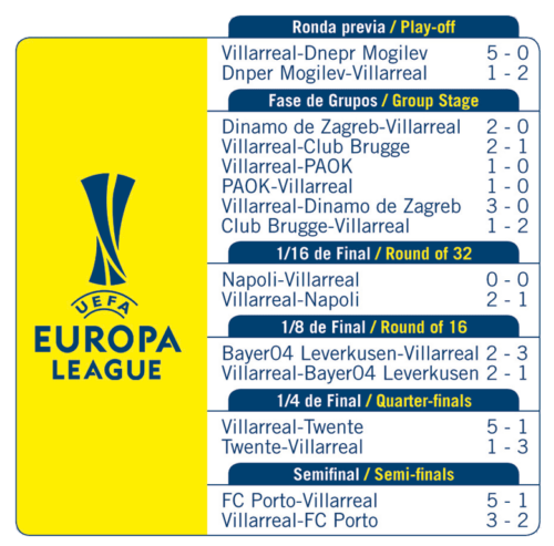 Europa-League-2010-11