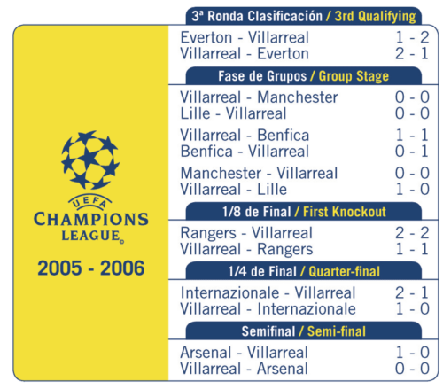 Liga-de-Campeones-2005-2006